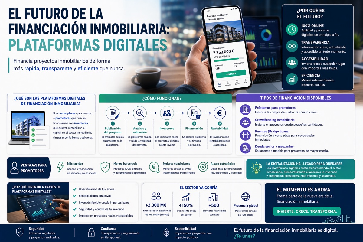 El Futuro de la Financiación